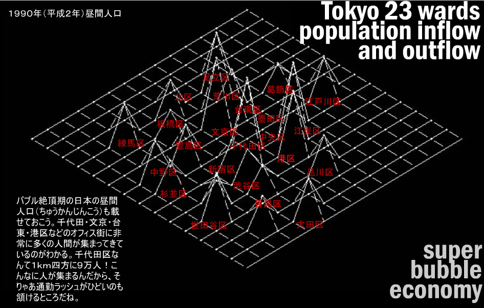 東京の人口増加と減少7