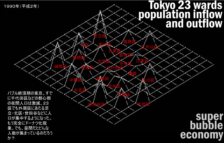 東京の人口増加と減少6