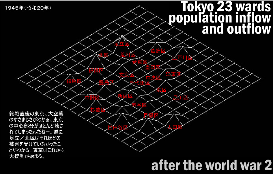 東京の人口増加と減少4