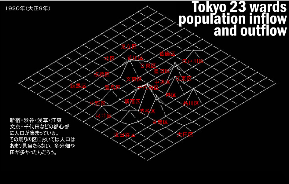 東京の人口増加と減少2