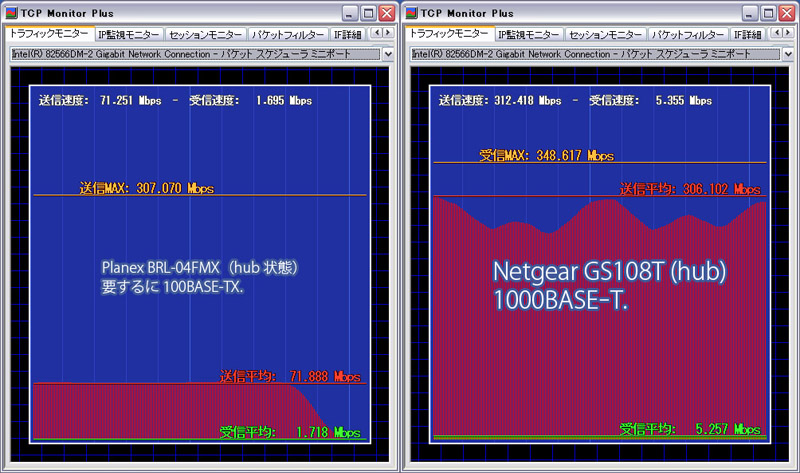 planex BRL-04FMV vs Netgear GS108T