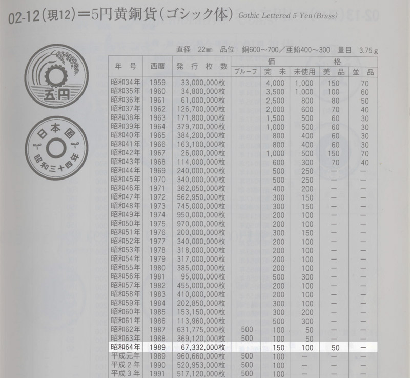 5円玉・5円硬貨・価格表