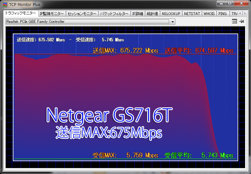 ネットギア ハブ:GS716TとGS108Tのスループット比較：速度比較：送信速度：netgear switching hub