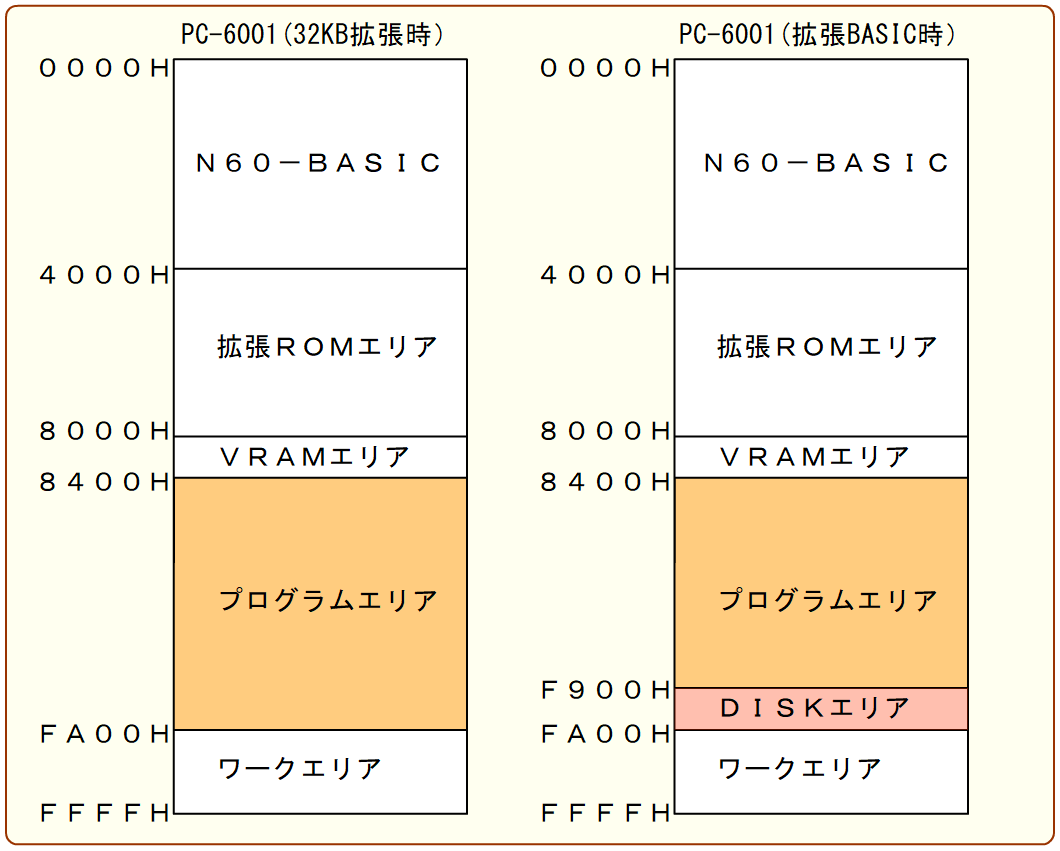 ASCII出版のAX-5の中のQUESTをフロッピーに入れる作戦
